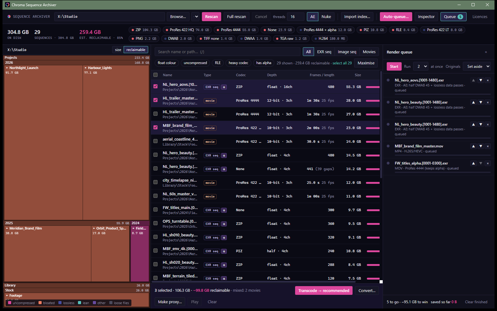 Chroma Sequence Archiver on Windows: a treemap of a studio folder beside a list of image sequences and movies ranked by reclaimable space, with three items selected and a render queue of five jobs open on the right.